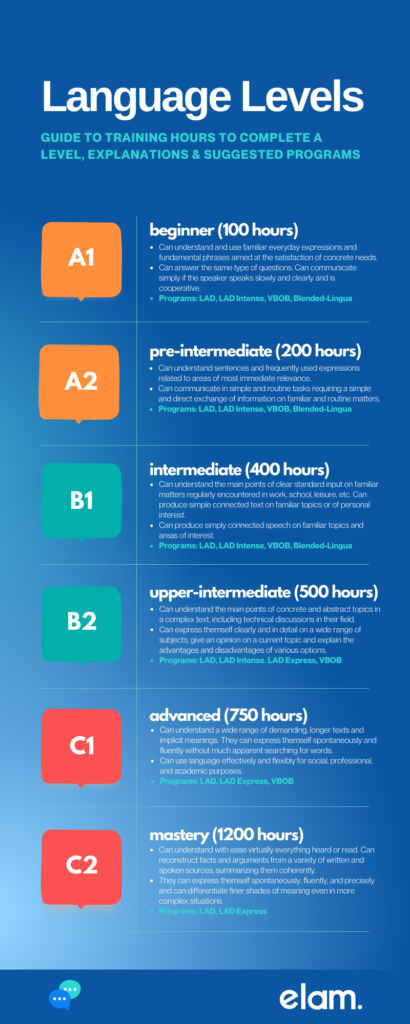 language levels