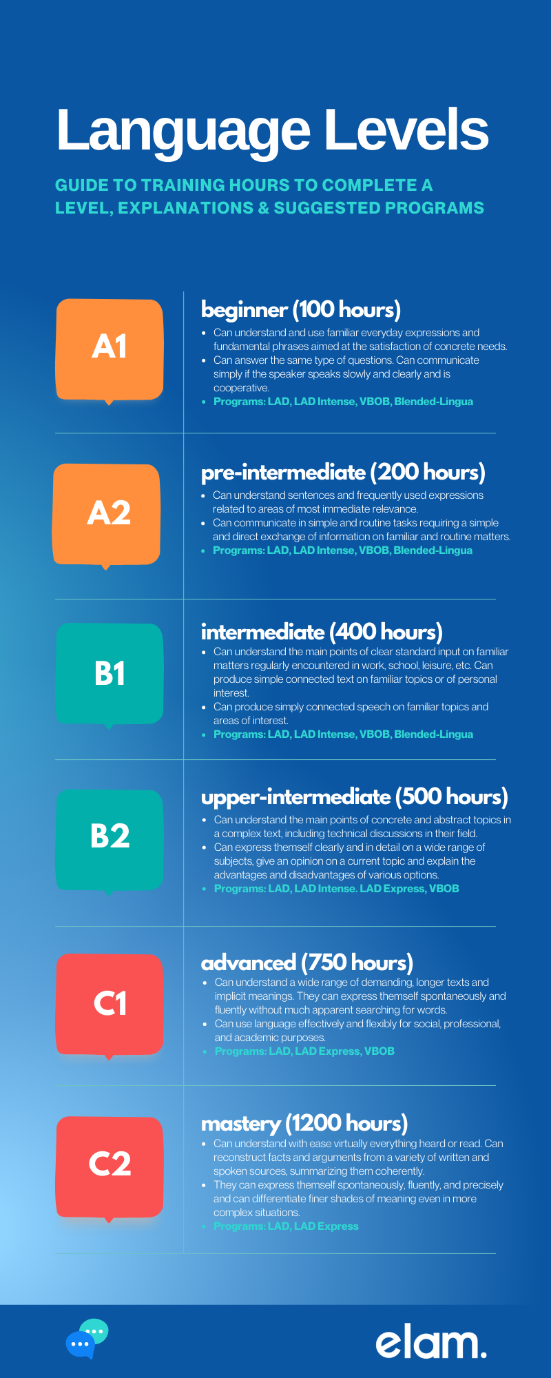 what-are-the-four-most-crucial-workplace-language-skills-and-how-do